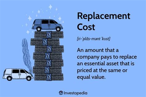 What Is Replacement Cost And How Does It Work