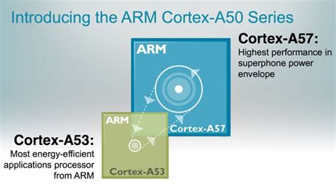 Why Arms 64 Bit Architecture Is Good For Developers And Users