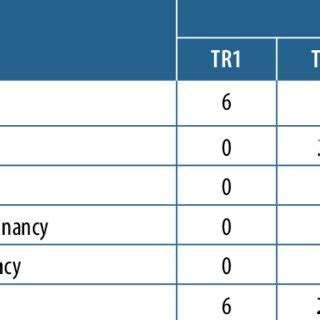 Comparison Of Risk Of Malignancy Predicted In ACR TI RADS ACR TI RADS