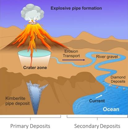 The Geological Origin Of Natural Diamonds The Plumb Club