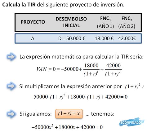 Cálculo de la Tasa interna de rentabilidad o retorno TIR