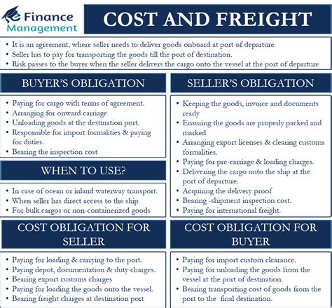 Cost And Freight Meaning Obligations And Use Financial Management