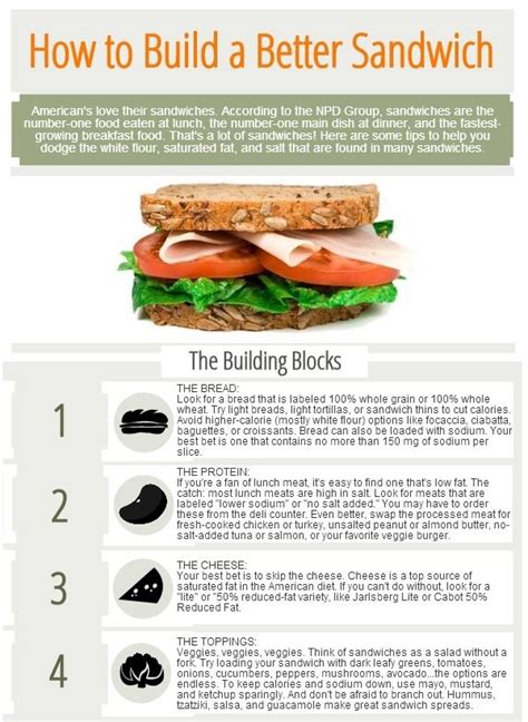 How To Diet How To Build A Better Sandwich Healing Food Healthy