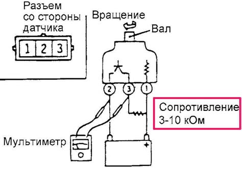 Какой датчик отвечает за обороты двигателя - autotopik.ru