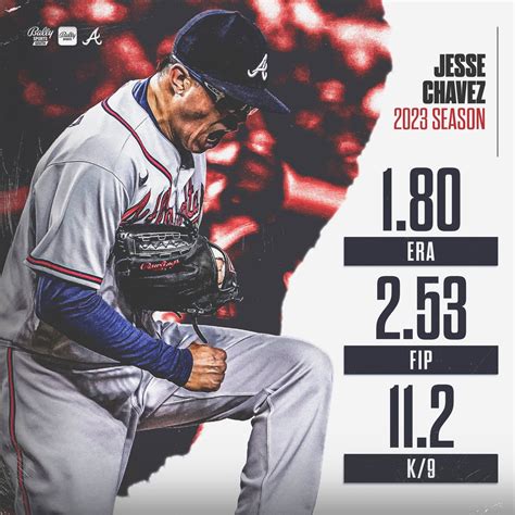 Bally Sports Braves On Twitter Jesse Is One Of The Best Relievers