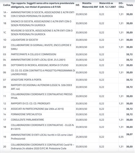 Aliquote Contributive 2024 In Gestione Separata INPS PMI It