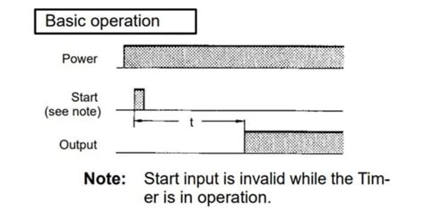 A Comprehensive Guide To Understanding Time Delay Relays