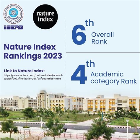 IISER Bhopal Ranking | Skilloutlook.com