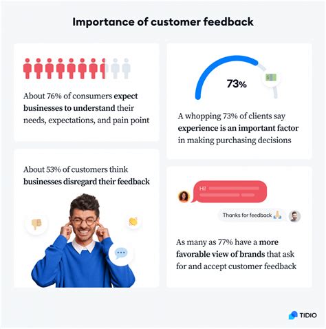 6 Best Customer Feedback Strategies Importance