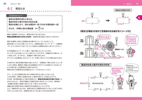 楽天ブックス 宇宙一わかりやすい高校物理 電磁気・熱・原子 改訂版 鯉沼 拓 9784053056450 本