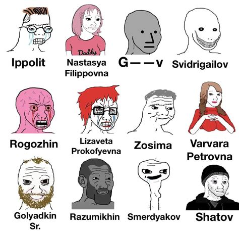 Dostoevsky Character Wojak Chart Pt 2 R Dostoevsky