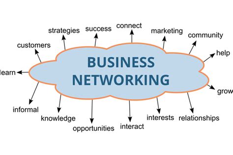 Business Networking Canadian Business Resource Group