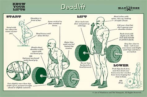 Fit Media Concepts: Proper deadlift form