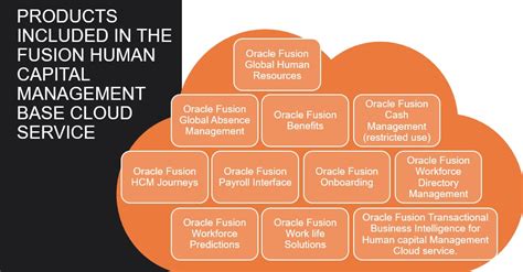 Oracle Fusion