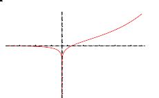 Exponential Integral -- from Wolfram MathWorld