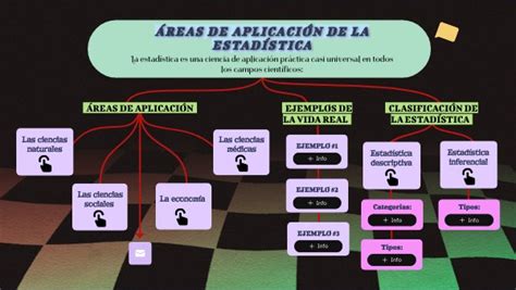 Reas De Aplicaci N De La Estad Stica