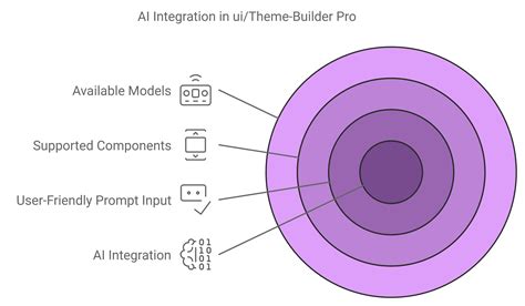 AI integration will soon revolutionize btæ œç´¢ 26