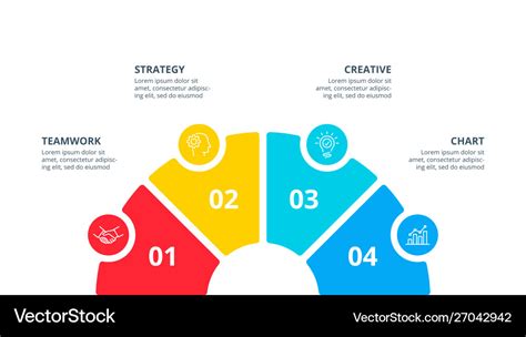 Circle Flow Chart