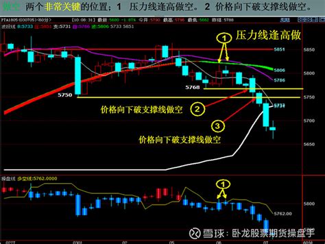 从30万赚到800万，只因牢记“135均线系统” “135”战法即13日均线、34日均线、55日均线组合系统的简称。135均线系统以其独特视角