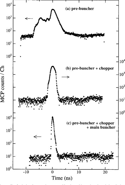 Figure From New System For A Pulsed Slow Positron Beam Using A