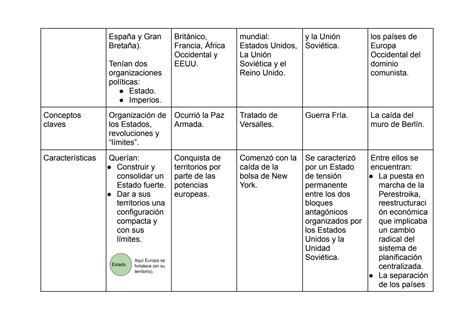 Solution Geopol Tica Etapas De La Historia Teor A Del Heartland