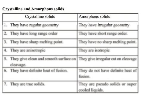 SOLUTION: Crystalline solids and amorphous solids - Studypool 