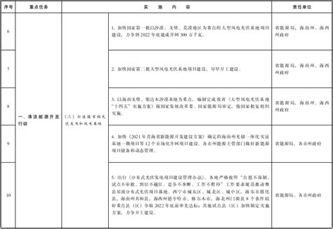 政府文件 政府信息公开