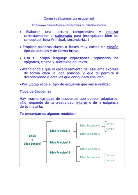 CóMo Elaborar Un Esquema PPT