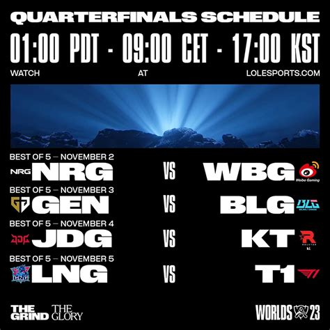 LoL Worlds Quarterfinals Draw Matches Overview