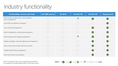 Ms Dynamics 365 Evolucion Ms Dynamics 365 Ppt