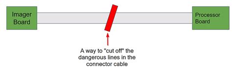 Hot Swap Imager Adapter Mark Hofmeister