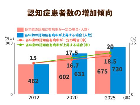 地域支援事業の実施要項に「認知症の人と家族の一体的支援」が追加！4月から何が変わる⁉ 2022年4月16日 エキサイトニュース