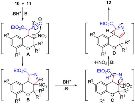 Molecules Free Full Text Green And Efficient Construction Of