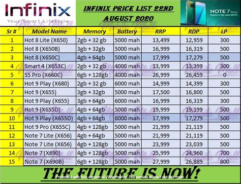 Latest Infinix Mobile Mobile Phone Dealers And Retailers Prices In Pakistan