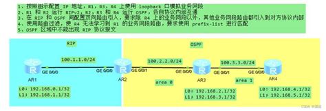 使用eNSP进行路由策略与引入实验 ensp路由策略实验 CSDN博客