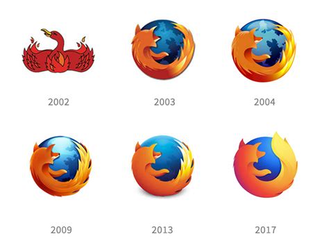 Firefox Presenta Su Mejor Redise O De Logo De Cara A Su Pr Xima