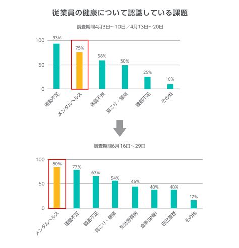 健康経営とは？導入ステップやメリット、取り組み事例を徹底解説！ 記事・トピックス一覧 法人のお客さま Persol（パーソル）グループ