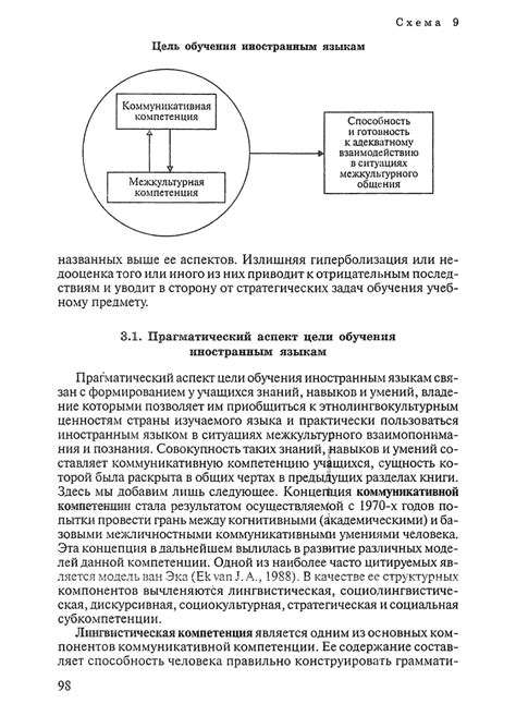 Теория обучения иностранным языкам. Лингводидактика и методика ...