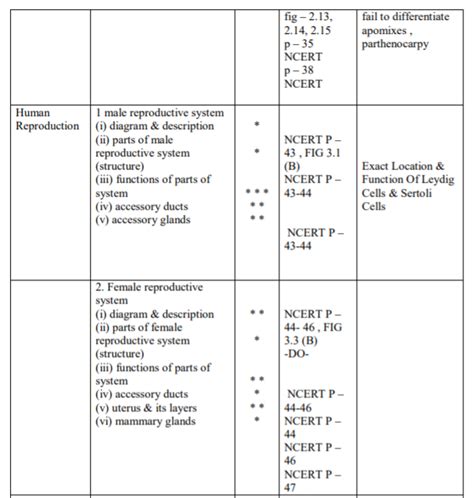 Cbse Class 12 Biology Study Guide For All Chapters Concepts For