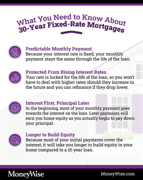 How To Find The Best 30 Year Fixed Mortgage Rates