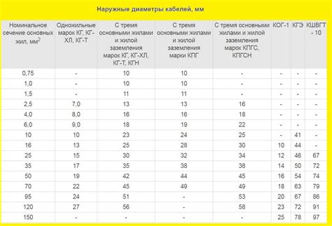 5 секретов кабеля КГ - где нельзя подключать, характеристики, отличия ...