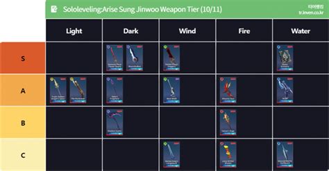 Solo Leveling Arise Sung Jinwoo Weapon Tier List As Of October