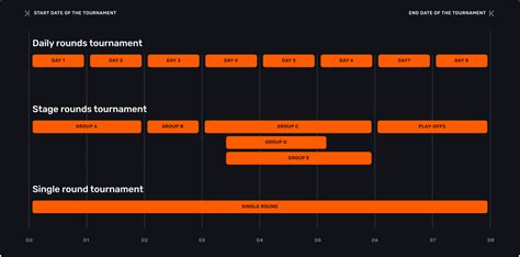 Fantasy tournament types – Powerplay Help Center