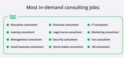 Consulting Career - Consulting Jobs, Roles, Top Career Path 