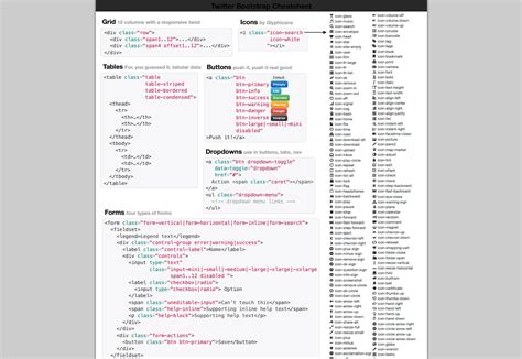 Useful Cheat Sheets For Web Developers Web Development Cheat