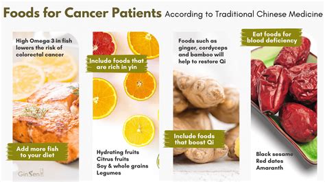 Cancer Diet - What To Eat And Avoid During Cancer? GinSen