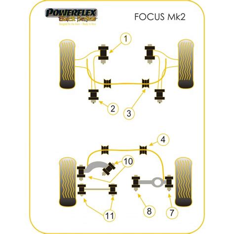 Silentblock Black Series De Powerflex Para Ford Focus Mk Inclu Do St