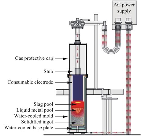 Review On Desulfurization In Electroslag Remelting