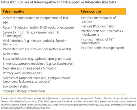 Annex 2 Tuberculin Skin Testing Administration Reading And Interpretation Tb Knowledge Sharing