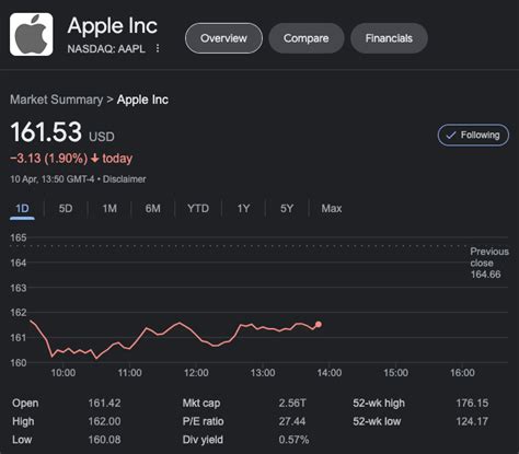 Los Env Os Mundiales De Computadoras De Apple Se Desplomaron M S Del